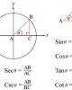 Phần 4:Phương trình đối xứng theo sin cos