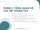 Bài giảng Thiết kế và lập trình tương tác (Phần 1): Chương 1 - Giới thiệu chung